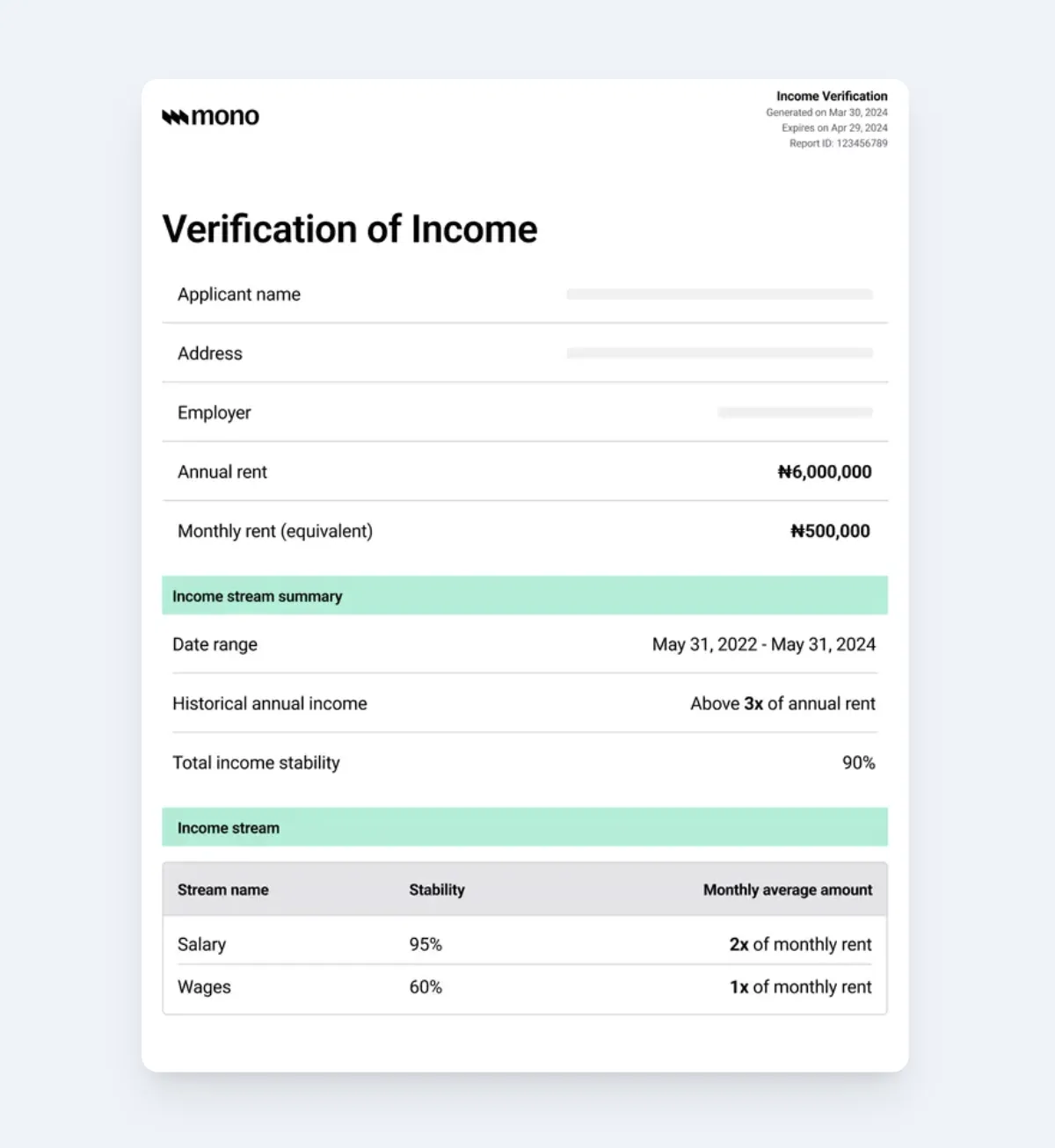 Tenalet's Income Verification Report showing applicant income streams, stability scores, and rent affordability
